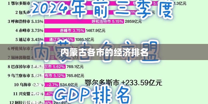 内蒙古各市的经济排名