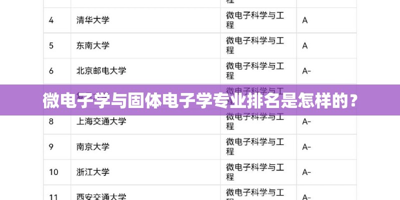 微电子学与固体电子学专业排名是怎样的？