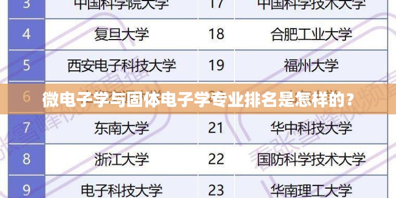 微电子学与固体电子学专业排名是怎样的？
