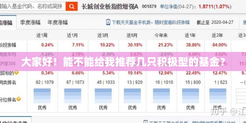 大家好！能不能给我推荐几只积极型的基金？