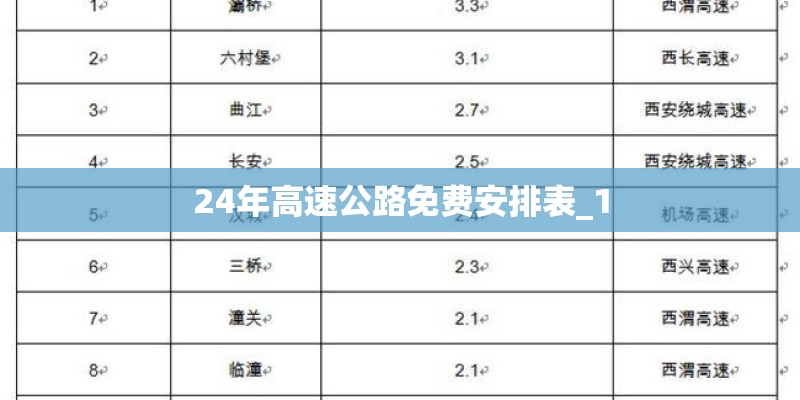 24年高速公路免费安排表_1