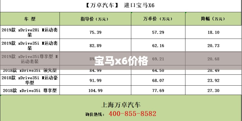 宝马x6价格