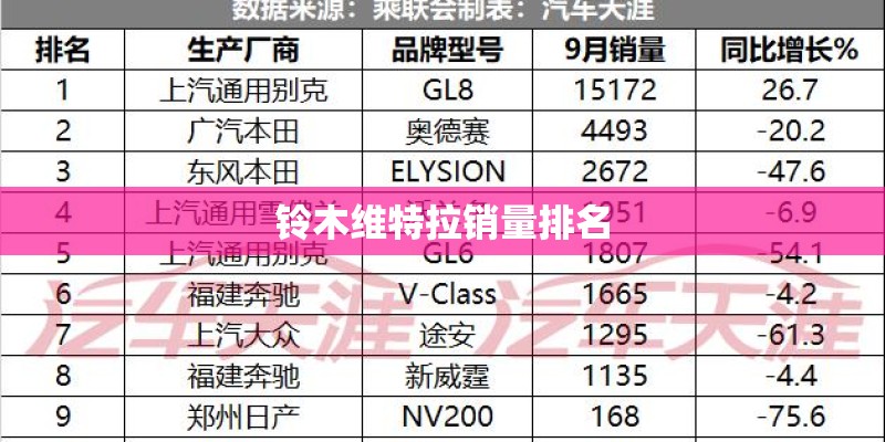 铃木维特拉销量排名