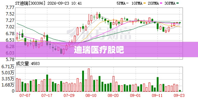 迪瑞医疗股吧