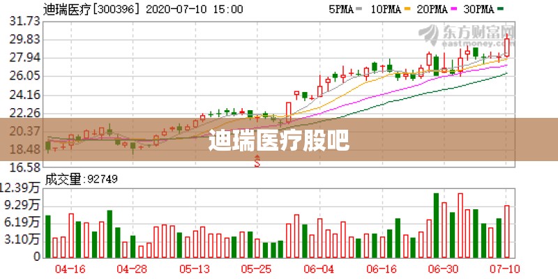 迪瑞医疗股吧