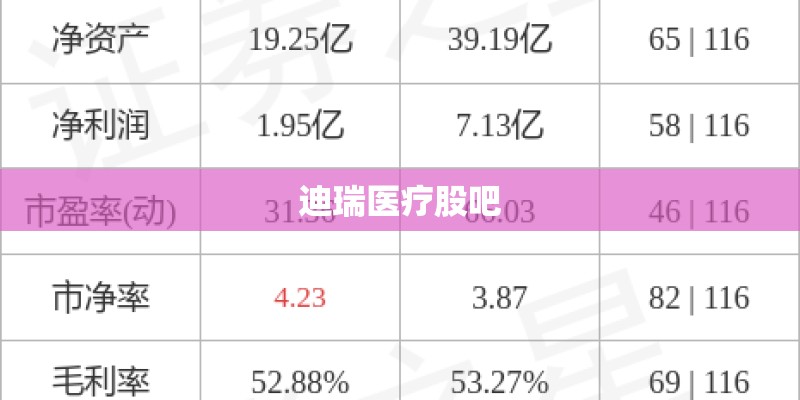 迪瑞医疗股吧