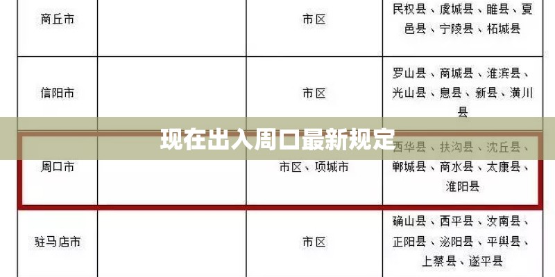 现在出入周口最新规定