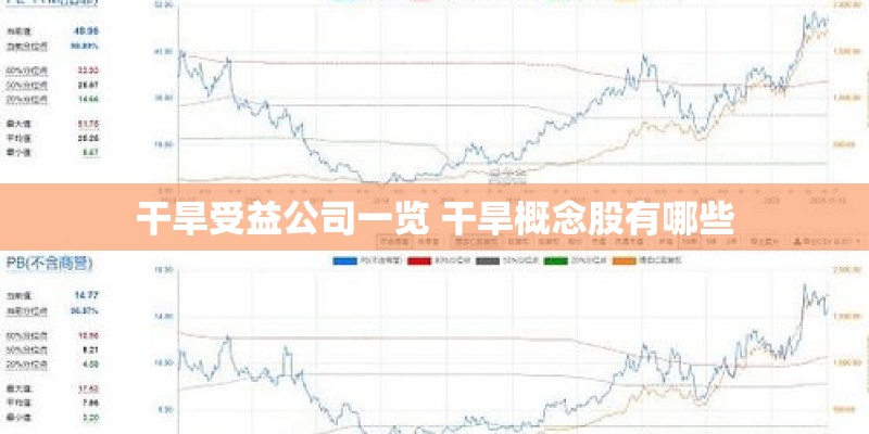 干旱受益公司一览 干旱概念股有哪些