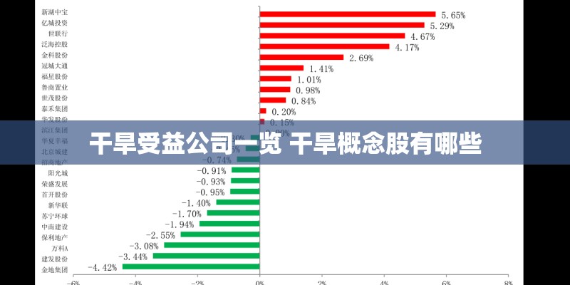 干旱受益公司一览 干旱概念股有哪些