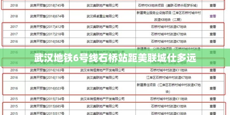武汉地铁6号线石桥站距美联城仕多远 武汉地铁6号线石桥站距美联城仕多远