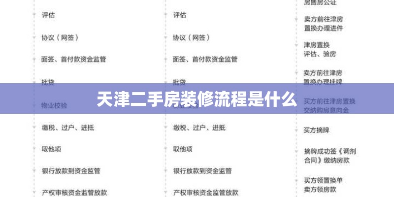 天津二手房装修流程是什么