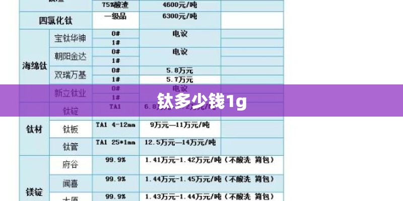 钛多少钱1g