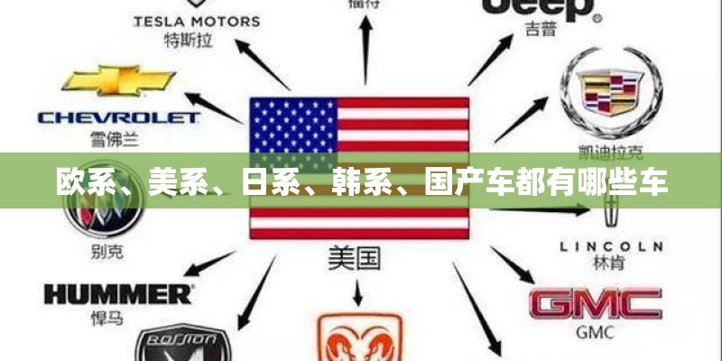 欧系、美系、日系、韩系、国产车都有哪些车 欧系、美系、日系、韩系、国产车都有哪些车