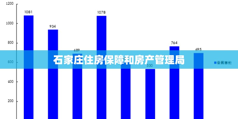 石家庄住房保障和房产管理局