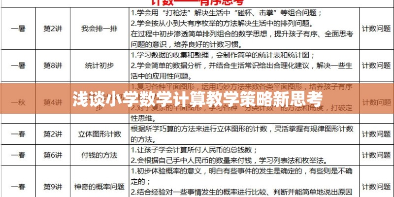 浅谈小学数学计算教学策略新思考