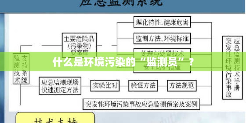 什么是环境污染的“监测员”？
