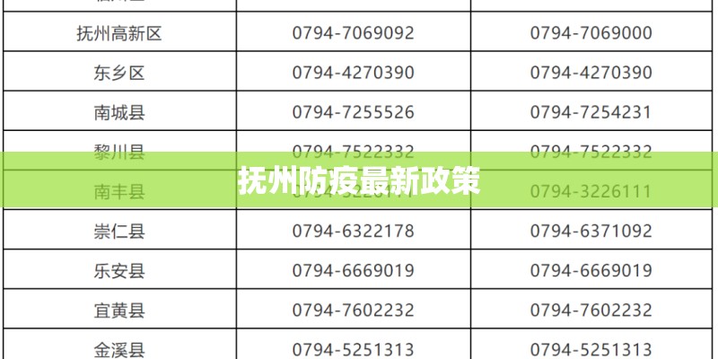 抚州防疫最新政策