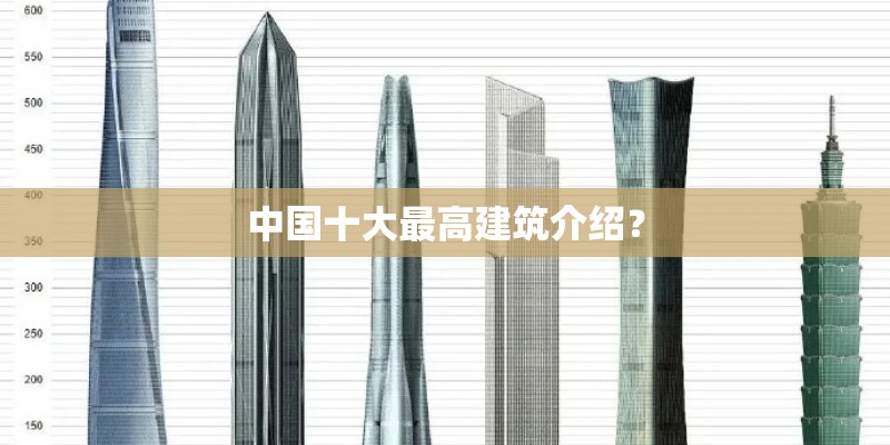 中国十大最高建筑介绍？