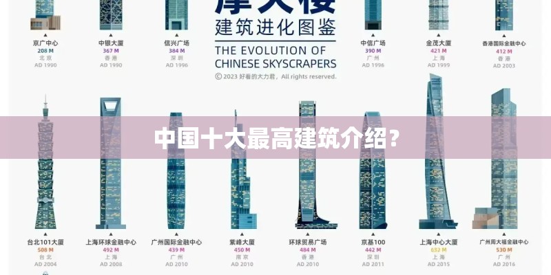 中国十大最高建筑介绍？