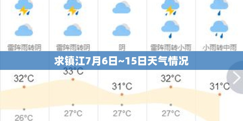 求镇江7月6日~15日天气情况