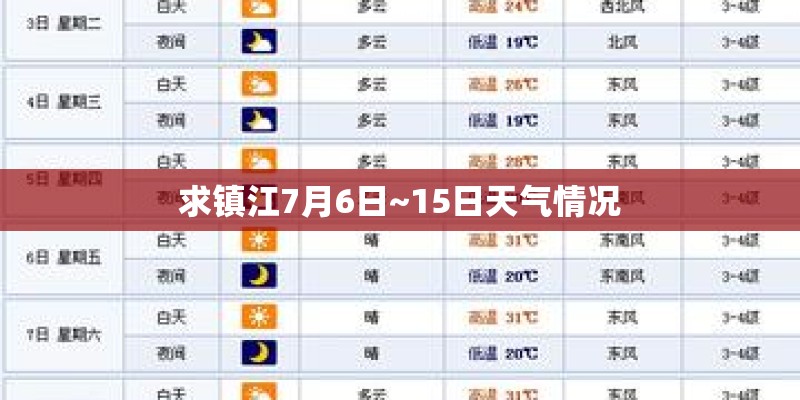 求镇江7月6日~15日天气情况