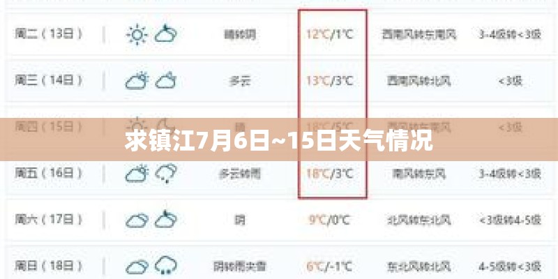 求镇江7月6日~15日天气情况