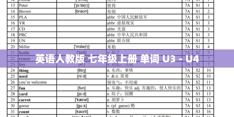 英语人教版 七年级上册 单词 U3 - U4