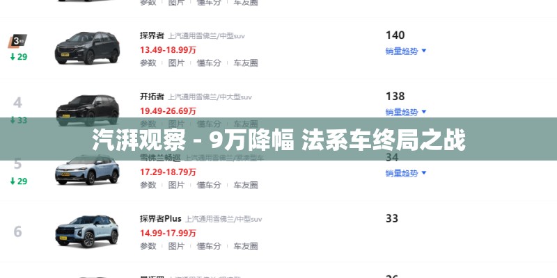 汽湃观察 - 9万降幅 法系车终局之战