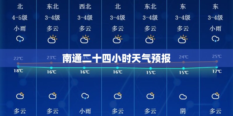 南通二十四小时天气预报