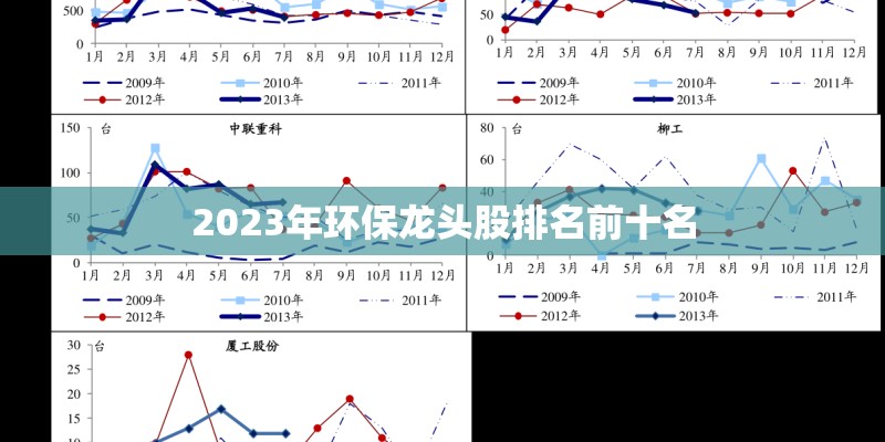 2023年环保龙头股排名前十名