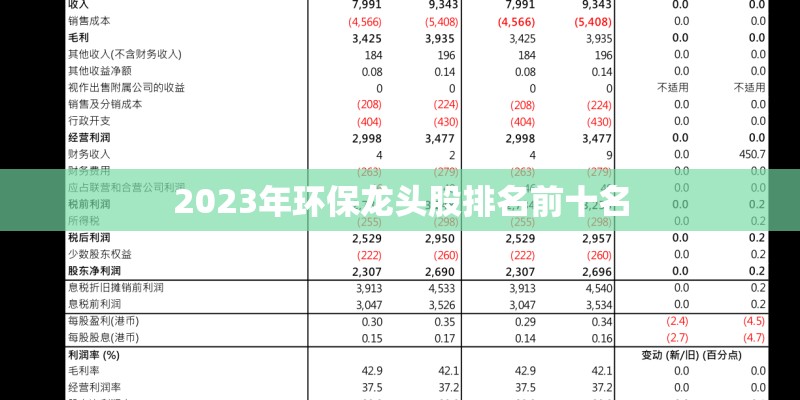 2023年环保龙头股排名前十名