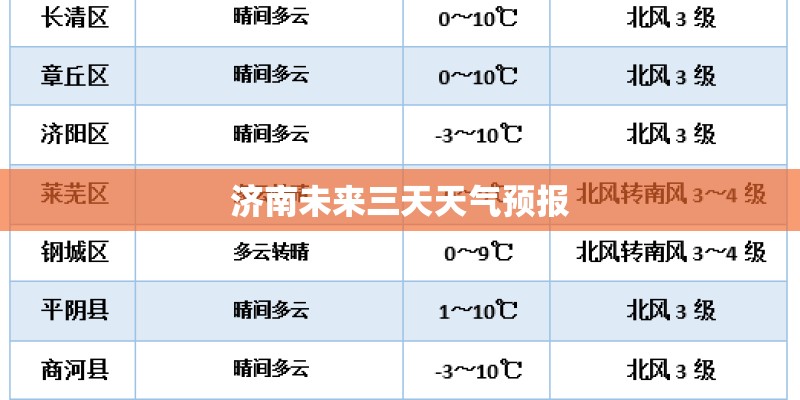 济南未来三天天气预报