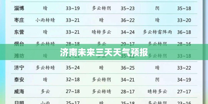 济南未来三天天气预报