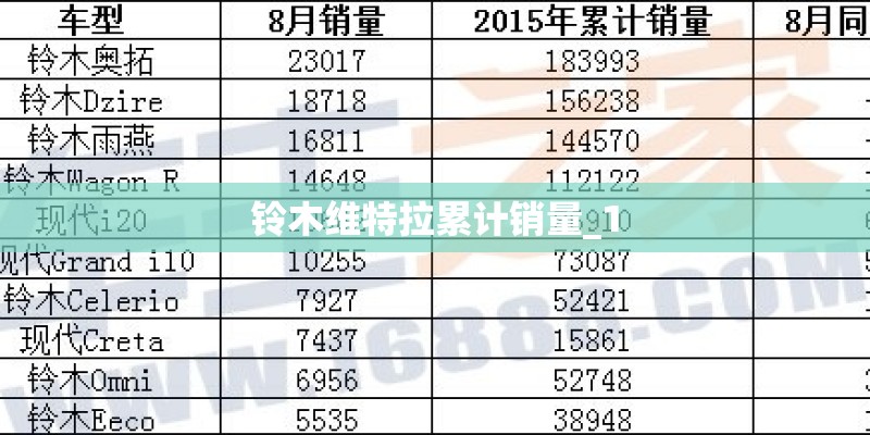 铃木维特拉累计销量_1