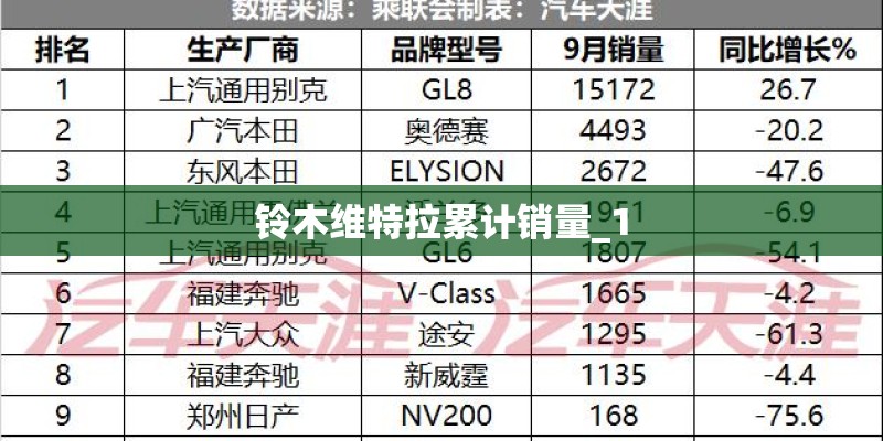 铃木维特拉累计销量_1