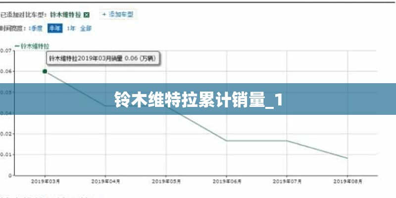 铃木维特拉累计销量_1