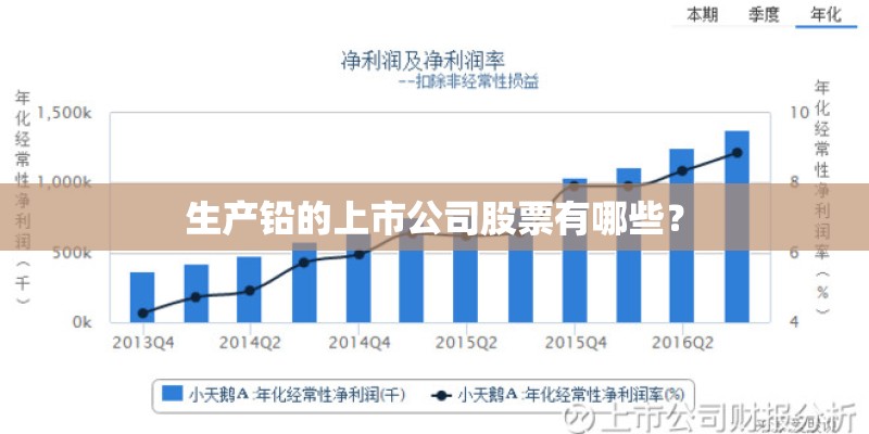 生产铅的上市公司股票有哪些? 生产铅的上市公司股票有哪些?