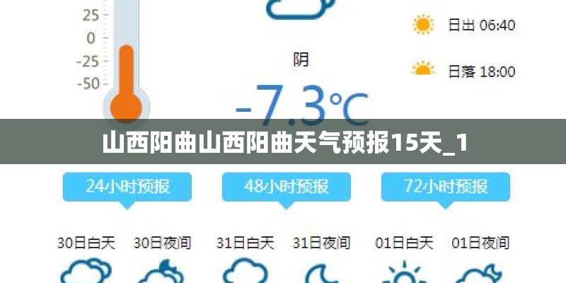 山西阳曲山西阳曲天气预报15天_1