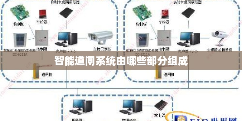 智能道闸系统由哪些部分组成