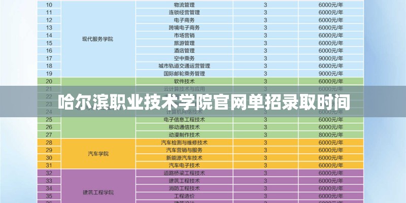 哈尔滨职业技术学院官网单招录取时间 哈尔滨职业技术学院官网单招录取时间