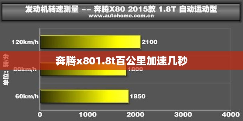 奔腾x801.8t百公里加速几秒