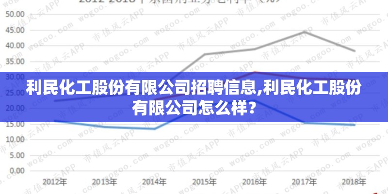 利民化工股份有限公司招聘信息,利民化工股份有限公司怎么样？