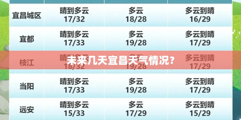 未来几天宜昌天气情况？