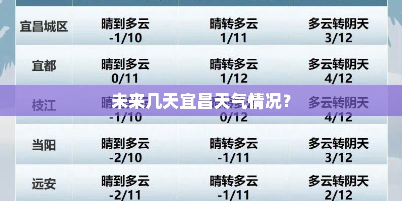 未来几天宜昌天气情况？