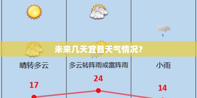 未来几天宜昌天气情况？