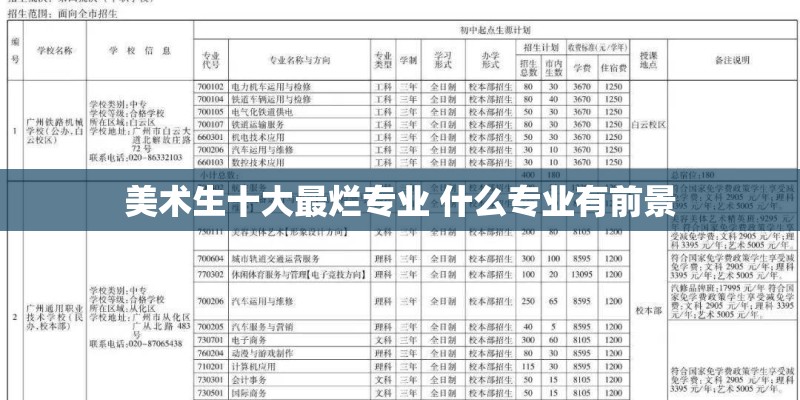 美术生十大最烂专业 什么专业有前景
