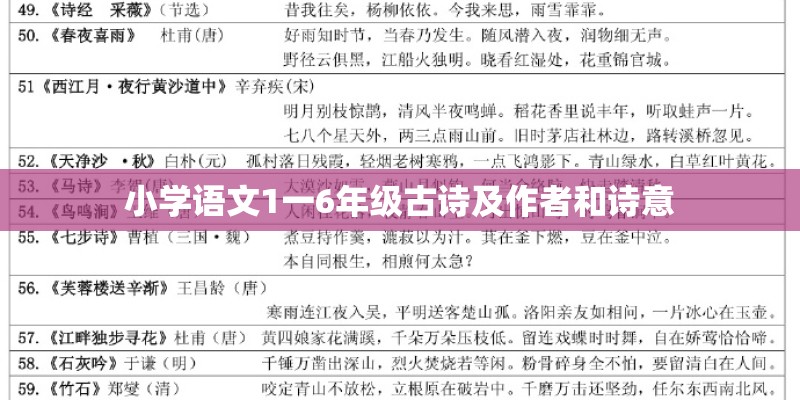 小学语文1一6年级古诗及作者和诗意
