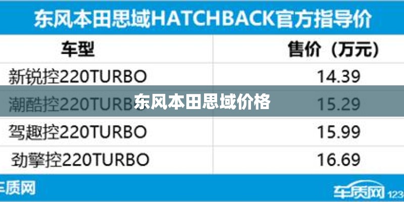 东风本田思域价格