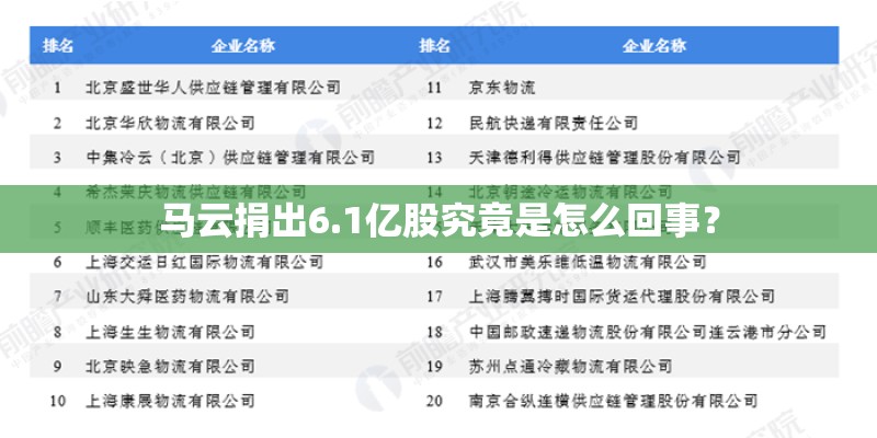 马云捐出6.1亿股究竟是怎么回事？