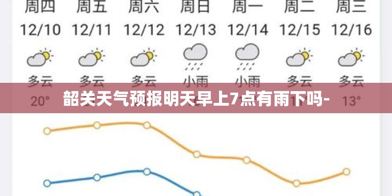 韶关天气预报明天早上7点有雨下吗-